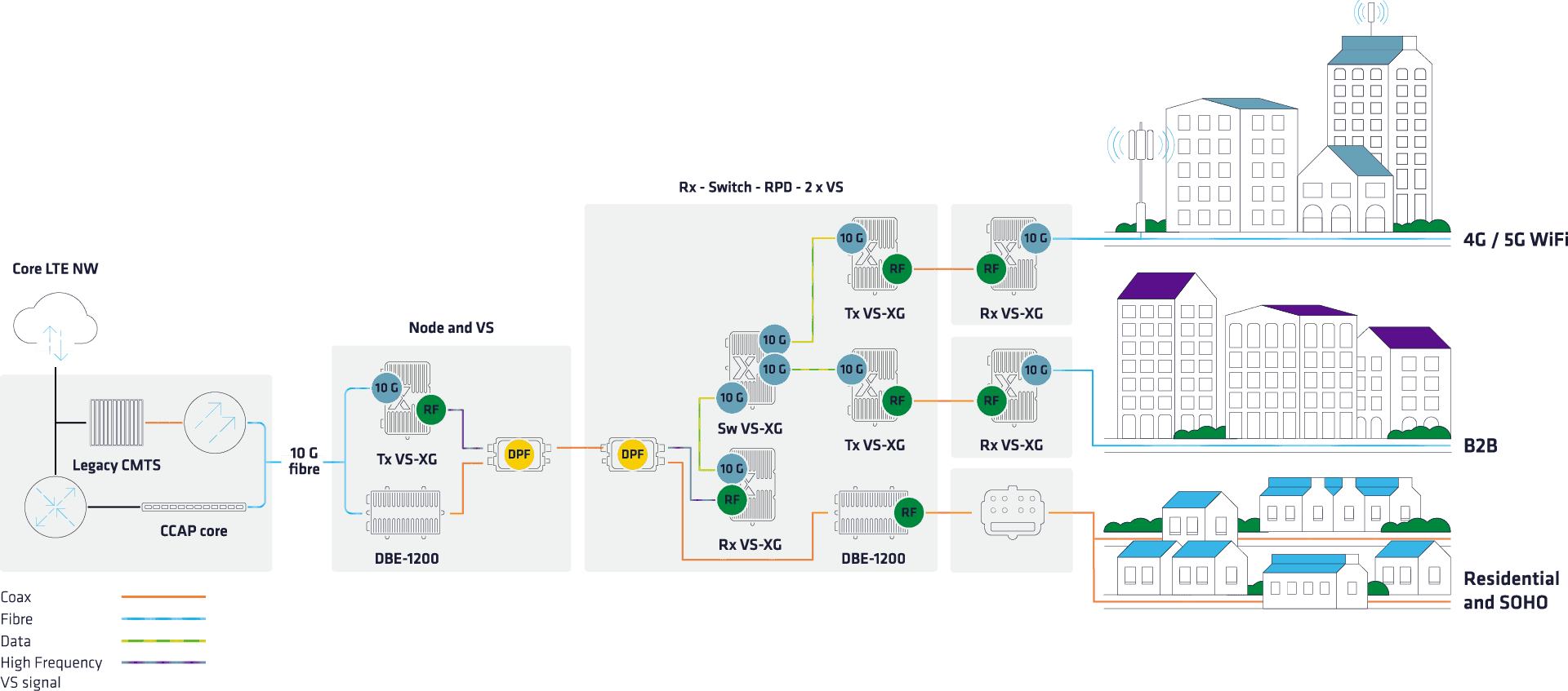 5G XHAUL Diagrams